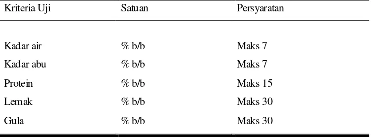 Tabel 1. Kriteria Mutu Abon Menurut SNI 01-3707-1995 