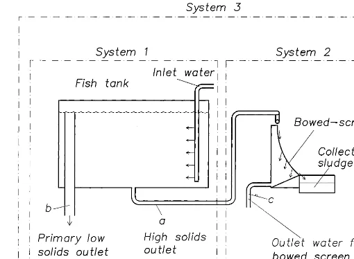 Fig. 2. Sketch of the system in which the removal efﬁciency was determined.