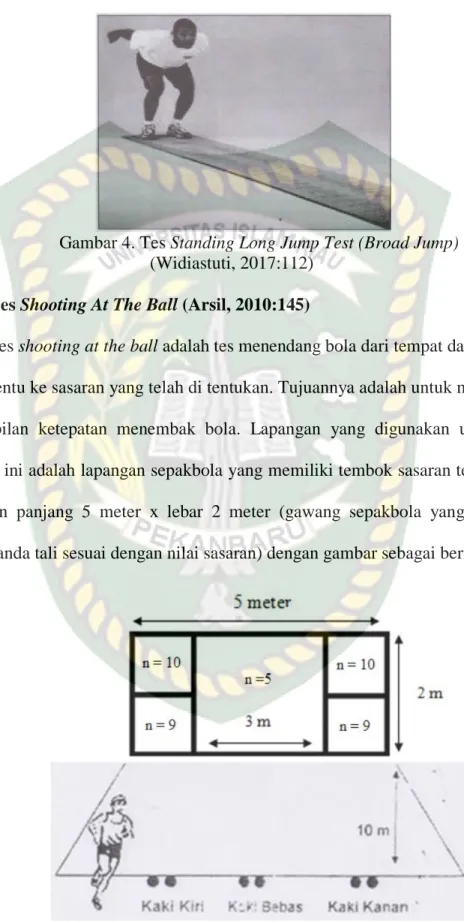 Gambar 4. Tes Standing Long Jump Test (Broad Jump)  (Widiastuti, 2017:112) 