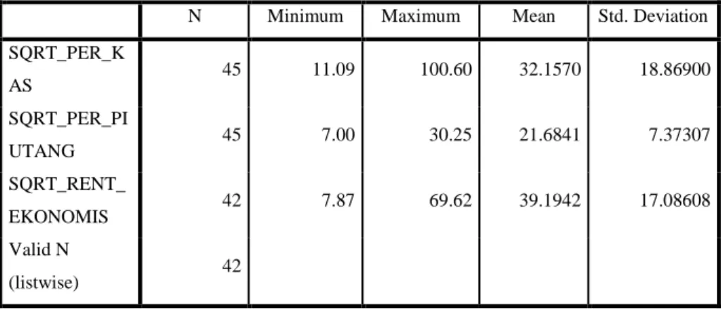 Tabel 5.01  Statistik Deskriptif 