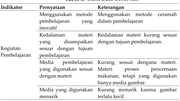 Tabel 1.  Hasil Data Observasi  Indikator  Pernyataan  Keterangan 