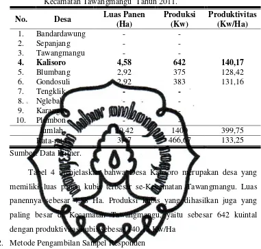 Tabel 4. Luas Panen, Produksi, dan Produktivitas Kubis Per Desa di Kecamatan Tawangmangu  Tahun 2011