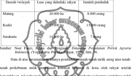 Table 1. Pendudukan Tanah Perkebunan Oleh Rakyat. 