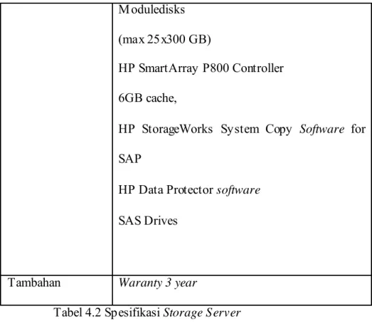 Tabel 4.2 Spesifikasi Storage Server 