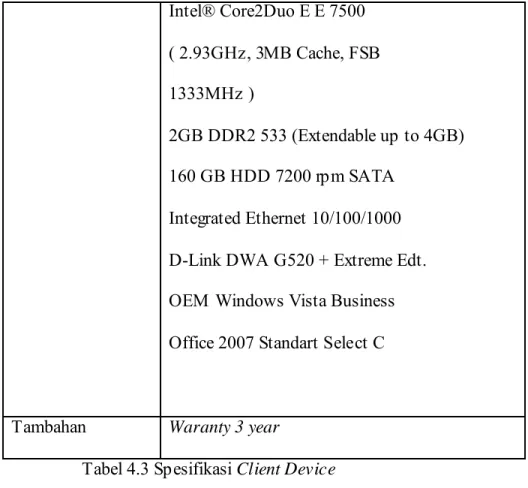 Tabel 4.3 Spesifikasi Client Device 