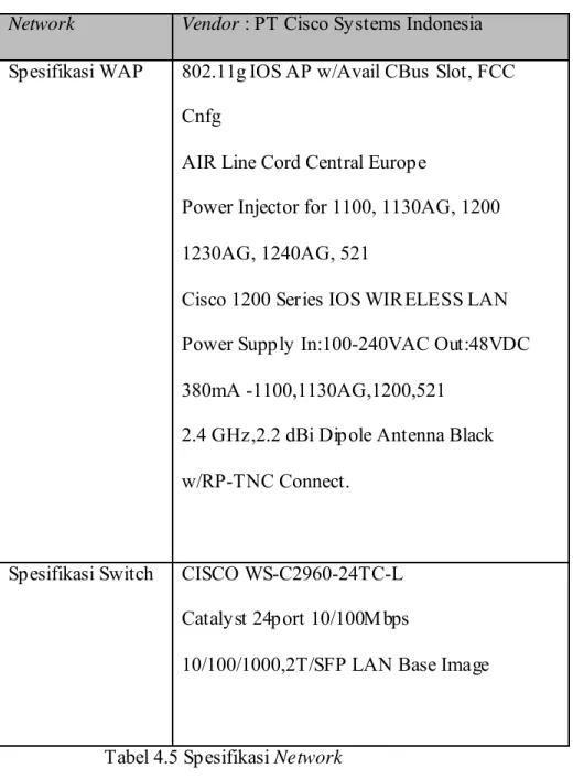 Tabel 4.5 Spesifikasi Network 