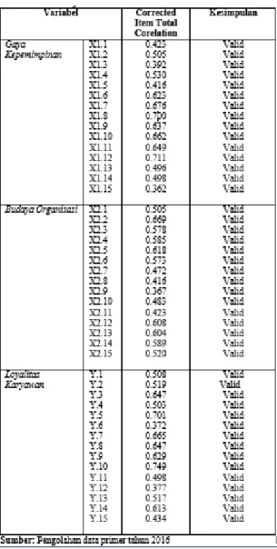 Tabel 3.2. Uji Reliabilitas  