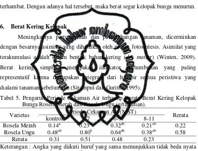 Tabel 5. Pengaruh Periode Cekaman Air terhadap Rerata Berat Kering Kelopak 