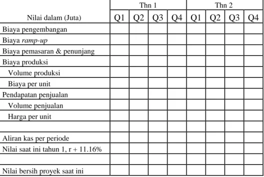 Tabel 2.1 Format Tabel Aliran Kas 
