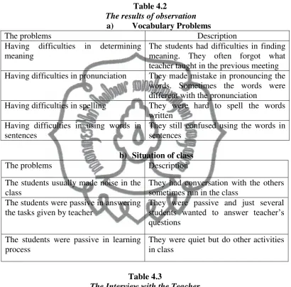   Table 4.2  The results of observation 