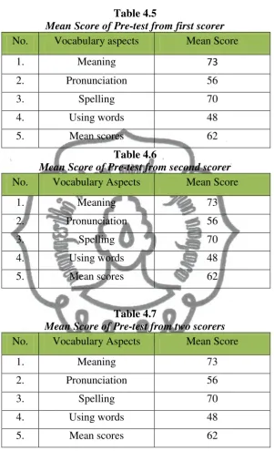   Table 4.5 
