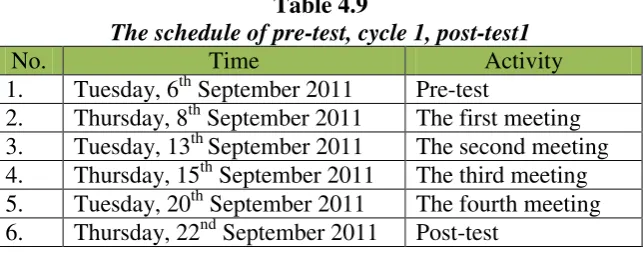 Table 4.9  