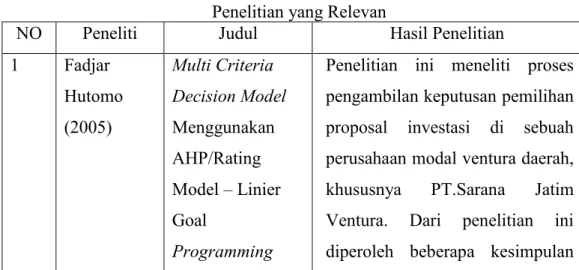 Tabel II.1    Penelitian yang Relevan 