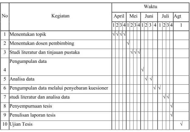 Tabel III.1    Jadwal Penelitian 