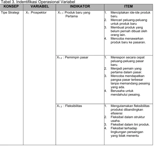 Tabel 3. Indentifikasi Operasional Variabel 