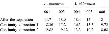 Table 1Characteristics of burrow systems for the eight studied cores