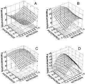 Table 2Estimated coefﬁcients for the three dimensional response surfaces ﬁtted to faecal pellet production or cadmium concentration in isopods