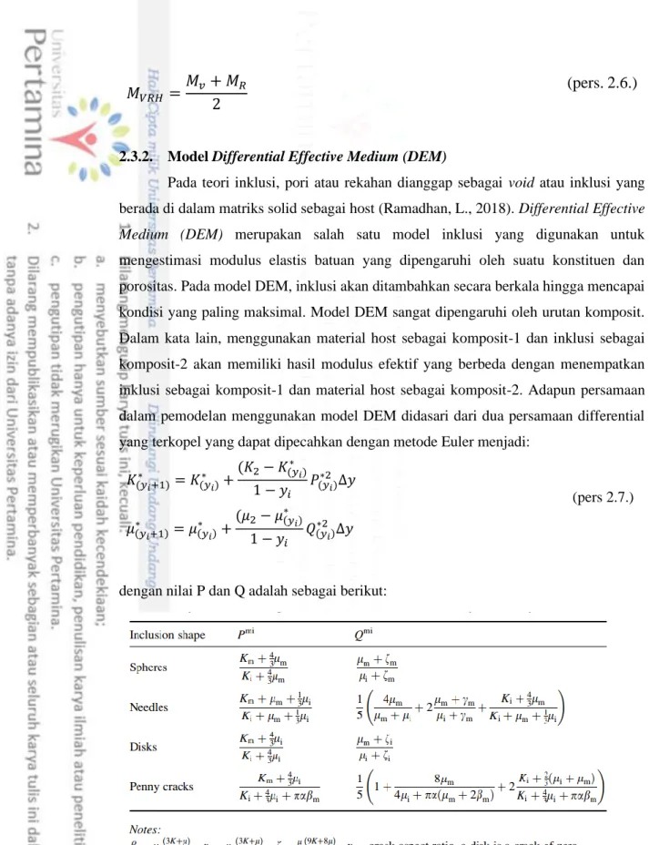Gambar 2.5. Koefisien P dan Q untuk bentuk inklusi yang berbeda (Mavko G., et al, 2009) 