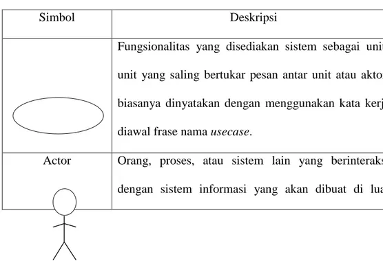 Tabel 2.8 Simbol usecase diagram   (Sumber : Rosa dan Shalahudin, 2014) 