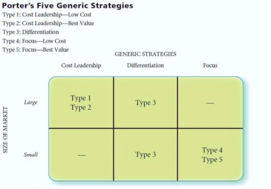 Gambar 2.3  Porter’s Five Generic Strategies 