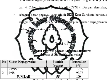 Tabel 4.1 Kondisi Pegawai pada BKD Kota Surakarta 