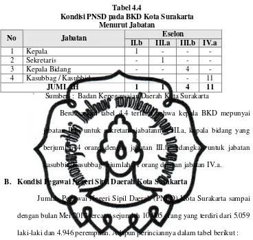 Tabel 4.5 