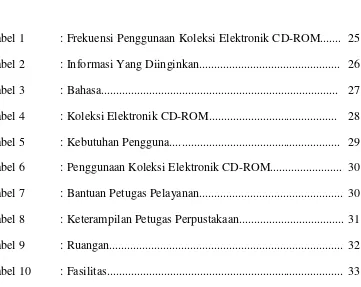 Tabel 1 : Frekuensi Penggunaan Koleksi Elektronik CD-ROM....... 25 