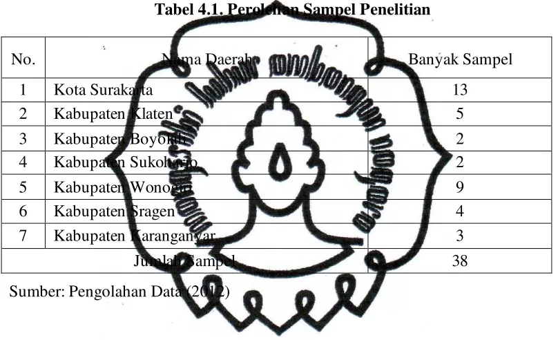 Tabel 4.1. Perolehan Sampel Penelitian 