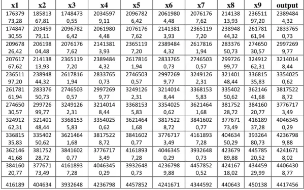 Tabel 3.7. Data Prediksi Produksi netto pangan serealia 