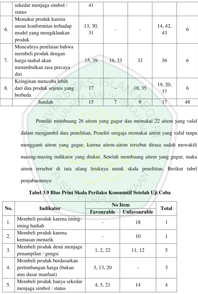 Tabel 3.9 Blue Print Skala Perilaku Konsumtif Setelah Uji Coba 