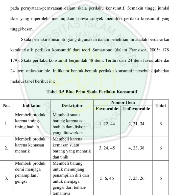 Tabel 3.5 Blue Print Skala Perilaku Konsumtif 