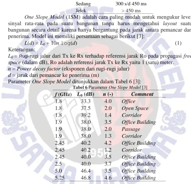 Tabel 5 Standarisasi Nilai Latency versi THIPON 