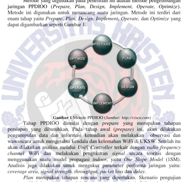 Gambar 1 Metode PPDIOO (Sumber: http://cisco.com) 