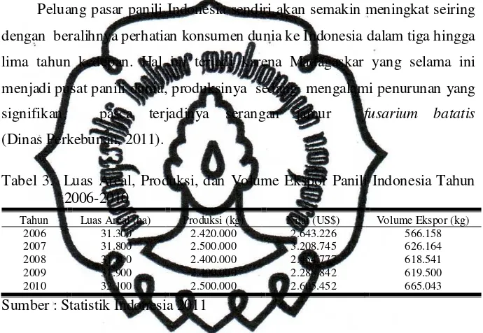 Tabel 3.  Luas Areal, Produksi, dan Volume Ekspor Panili Indonesia Tahun 