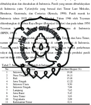 Tabel 7. Sentra Penghasil Panili di Indonesia 