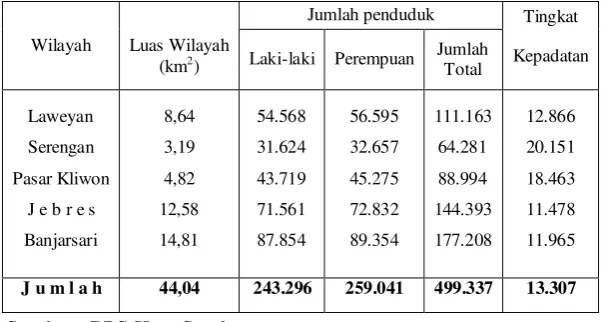 Tabel 4.1 