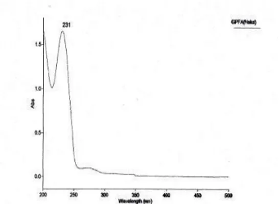 Gambar  3.  Spektrum  UV  Senyawa  Hasil  