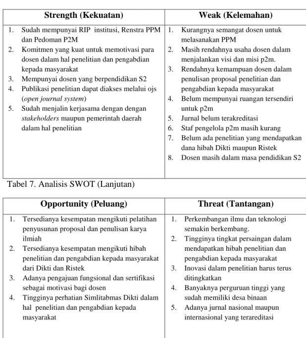 Tabel 6. Analisis SWOT 