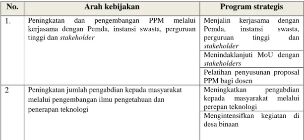 Tabel 8. Arah kebijakan dan program strategis terwujudnya PPM yang berkualitas 