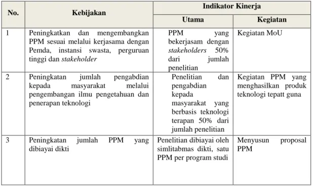 Tabel 11. Terbentuknya jiwa kewirausahaan masyarakat yang berbasis Iptek 