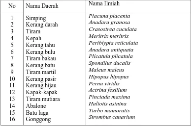 Tabel 1. Jenis-jenis kerang yang bernilai ekonomis penting yang ada di perairan Indonesia