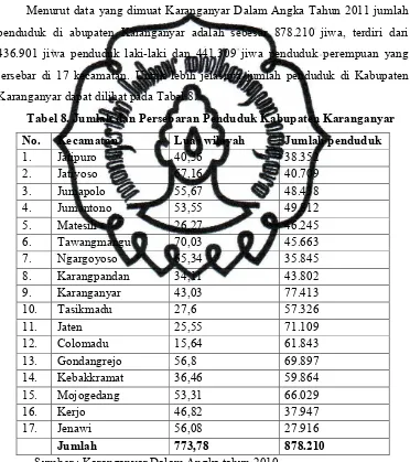 Tabel 8. Jumlah dan Persebaran Penduduk Kabupaten Karanganyar