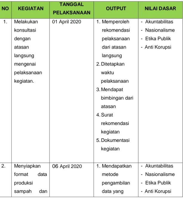 Pembahasan Aktualisasi - HASIL DAN PEMBAHASAN AKTUALISASI