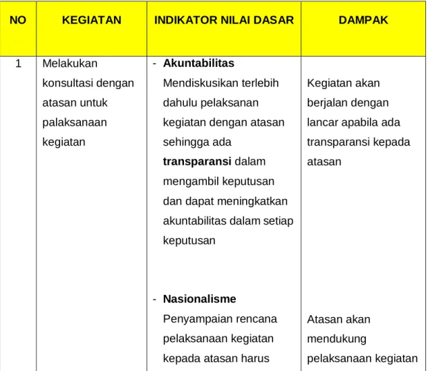 Tabel V. Analisis Dampak 