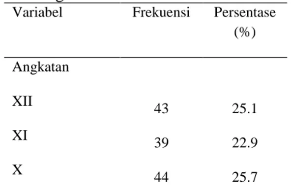 Tabel 1.  Karakteristik Responden 