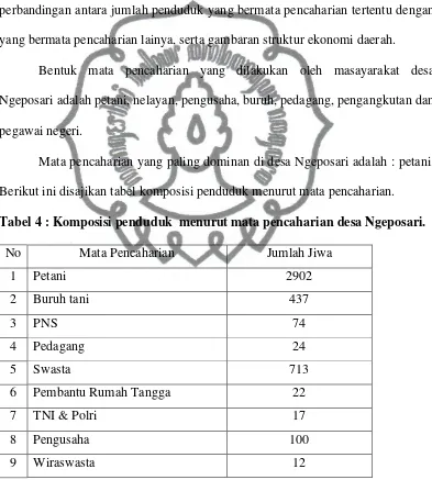 Tabel 4 : Komposisi penduduk  menurut mata pencaharian desa Ngeposari. 