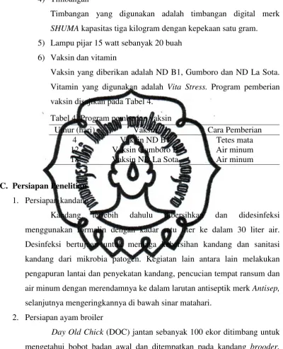 Tabel 4. Program pemberian vaksin  