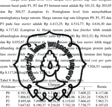 Tabel 9. Rerata feed cost per gain ayam broiler jantan (Rp)   