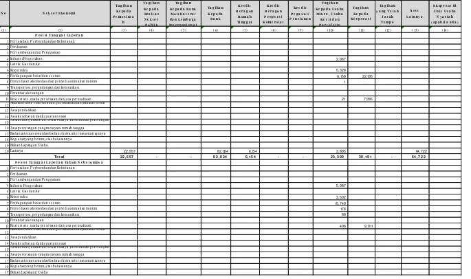 Tabel 2.3.a. Pengungkapan Tagihan Bersih Berdasarkan Sektor Ekonomi - Bank Secara Individual (dalam Jutaan rupiah)