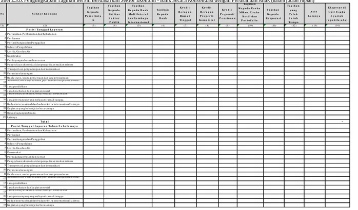 Tabel 2.3.b. Pengungkapan Tagihan Bersih Berdasarkan Sektor Ekonomi - Bank Secara Konsolidasi dengan Perusahaan Anak (dalam Jutaan rupiah) Ta g i h a n  